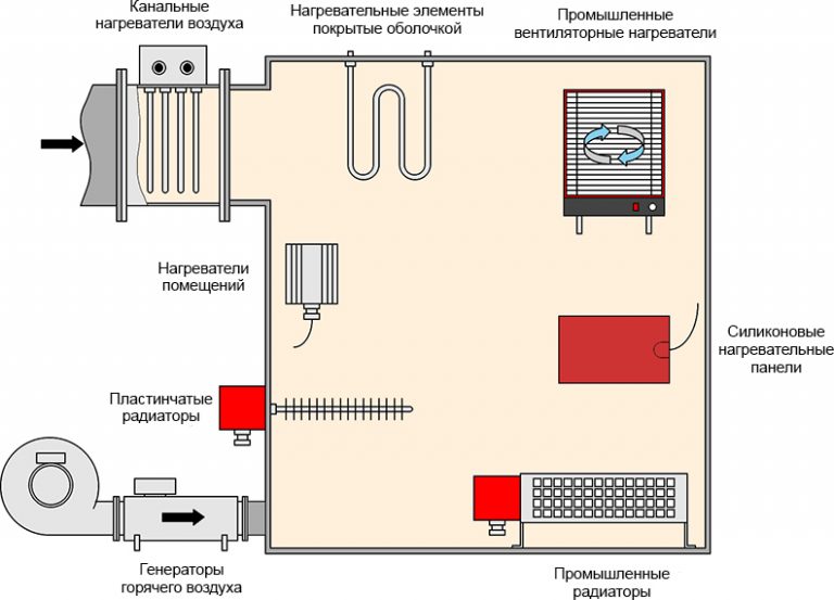 Схема нагрева воздуха 6 класс